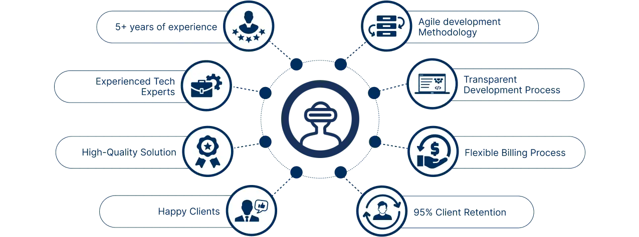 https://www.iotric.com/wp-content/uploads/2023/01/choose-us.webp